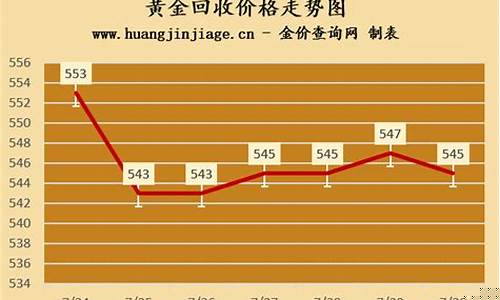 金价实时行情查询网站_实时金价投资查询
