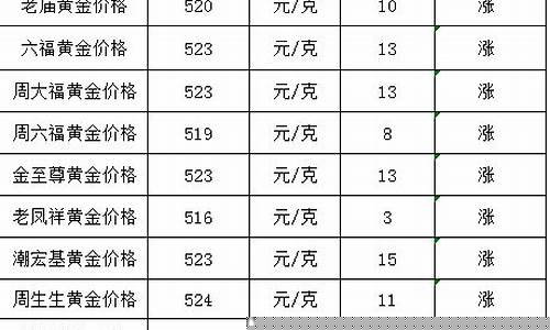 2020徐州金价_徐州金价多少钱一克走势图