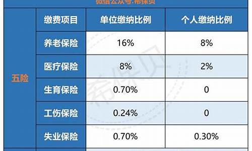 宜宾五险一金价格标准_宜宾名企4k 买五险