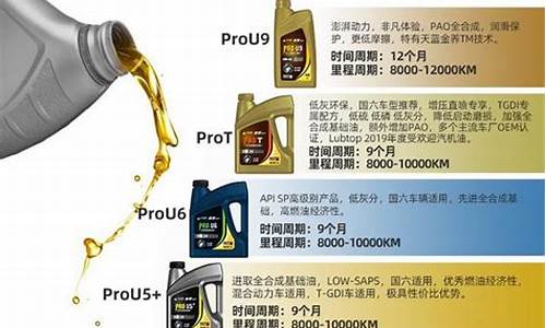 荆州机油价格查询表_荆州机油价格查询表图片