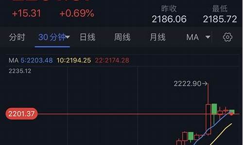 金价涨幅_金价暴涨65美元
