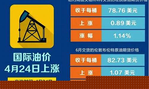 2020油价预计下调多少_2020油价下跌