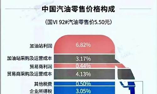 房价和油价哪个高_油价与房价涨降有何关系