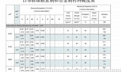 铁合金价格行情现货网_各种铁合金价格对比