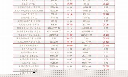 历史100年金价一览表_黄金历史价格100年