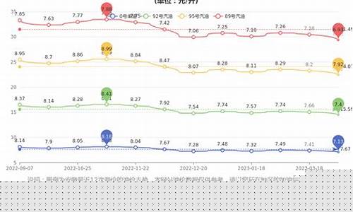 安徽太湖汽油价格_安徽汽油价格调整时间表