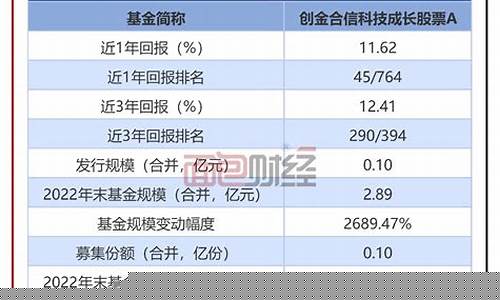 创金价值成长2号_创金基金怎么样