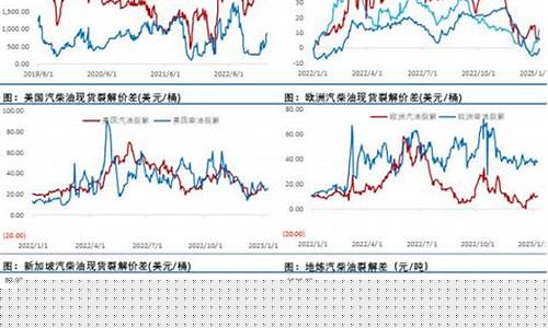 许昌原油价格预测最新_许昌汽油最新价格