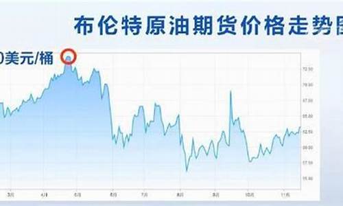 今年4月份国际油价如何_今年4月份国际油价如何计算