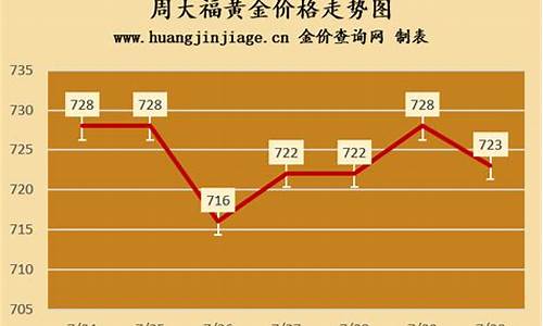 香港周大福今天的金价_香港周大福今日黄金价格