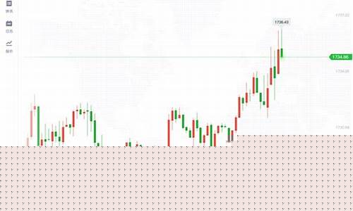 高盛预期金价预测_高盛预计黄金