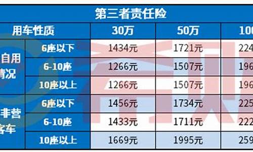 三者险是不是会降低油价_三者险便宜了好多
