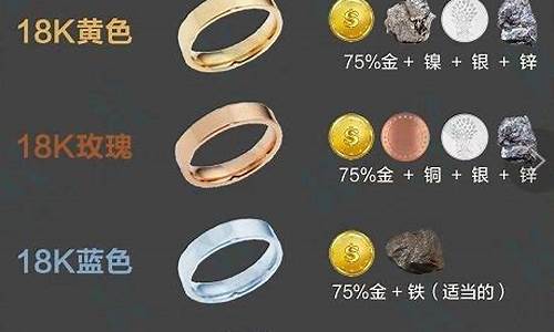 如何区分白金价格真_如何区分白金价格