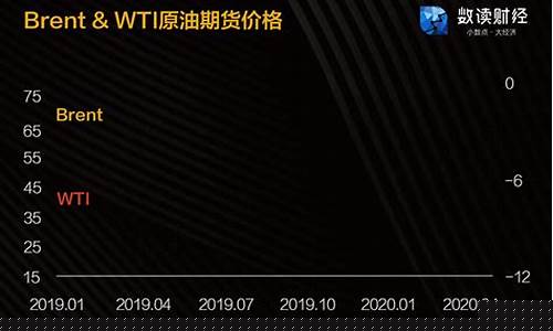 油价负值中行亏损多少_“负油价”来临,国内油价仍不降,差价被谁赚走了?