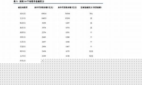 定陶油价2.98_定陶冠县油价多少