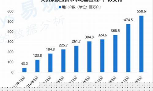 军工新基金_新军基金价值分析
