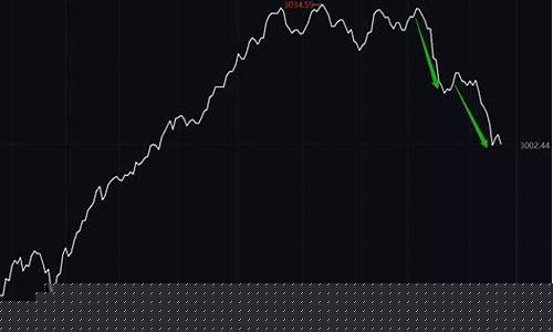 债券基金价格浮动原理_债券基金涨跌原理