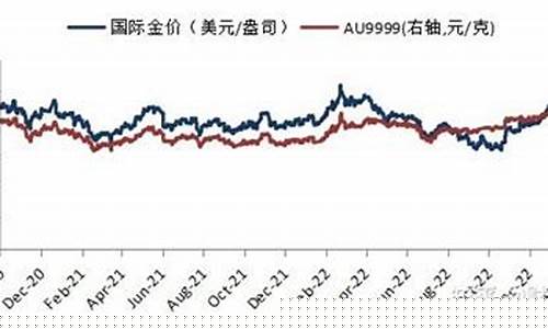 华安基金价格_华安基金金价预测表