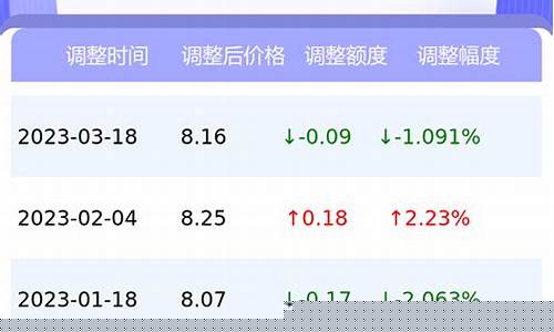 今日吐鲁番汽油价格_吐鲁番油价今天多少