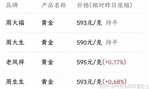 店里金价为啥不跌了_店里金价为啥不跌