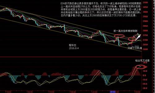怎么才能知道油价起伏_怎么判断油价负数