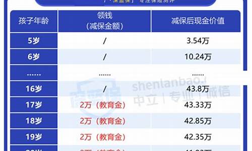 靠档记息是怎么靠的?_靠档计息资金价值
