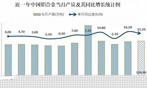 宜兴发展铝合金价格查询网_宜兴发展铝合金价格查询
