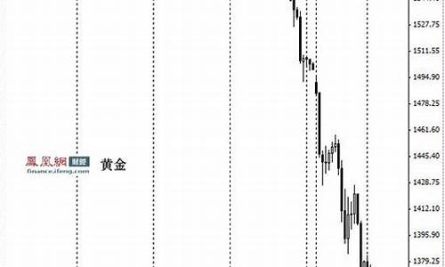 2013年3月黄金价格多少一克_2013年4月金价
