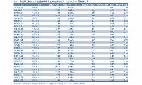 江西油价下次调整时间是_江西油价趋势