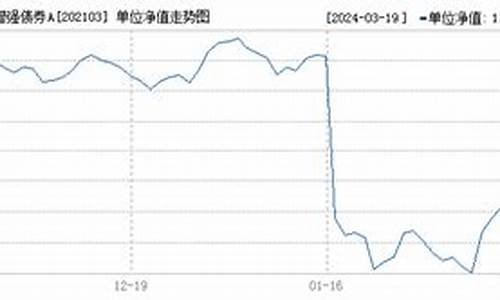 202103基金价格_202003基金今天最新净值查询
