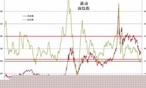 什么基金价格波动大_哪些基金波动性大