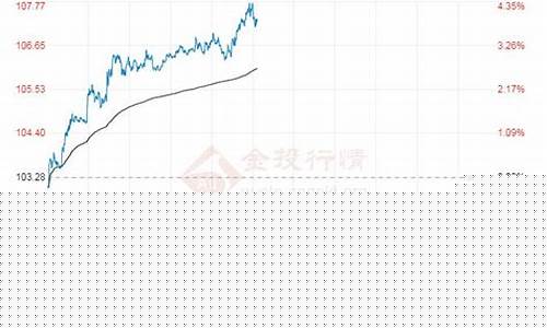 重庆油价调整时间_重庆调整油价了吗现在