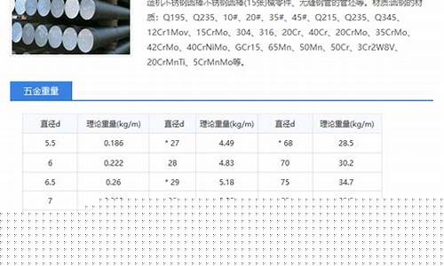 浙江特殊五金价格查询表_浙江特殊五金价格查询表