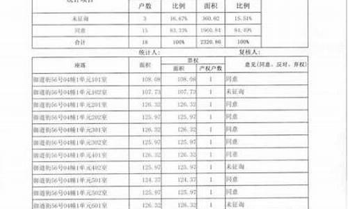 嵩县维修基金价格_林州维修基金多少钱