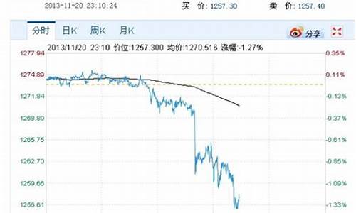 美国股票大跌金价_美国股票大跌金价会跌吗