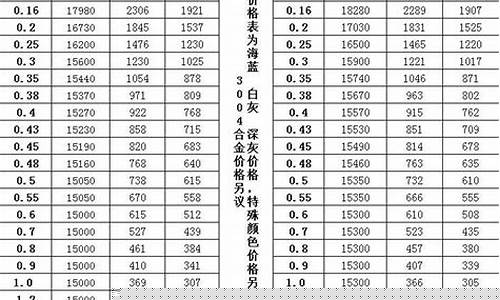 上海铝合金多少钱一斤_松江铝合金价钱表