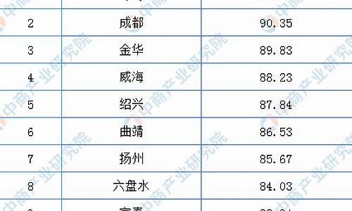 中国哪个城市油价便宜_中国哪里的油价最便宜