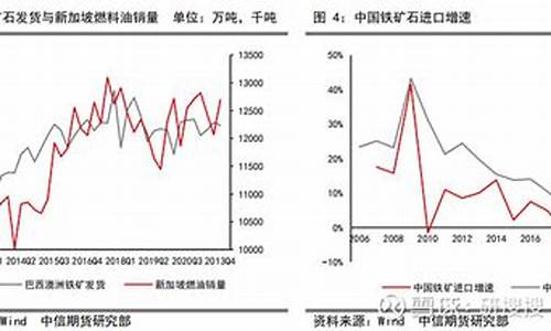 新加坡燃料油价格_新加坡燃料油现货价格
