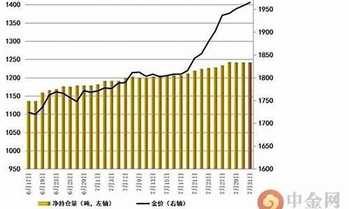 非农前夕金价行情_非农日黄金大跌