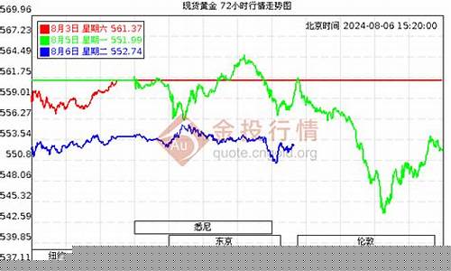 足金金价格今天多少一克回收_今日足金金价回收价