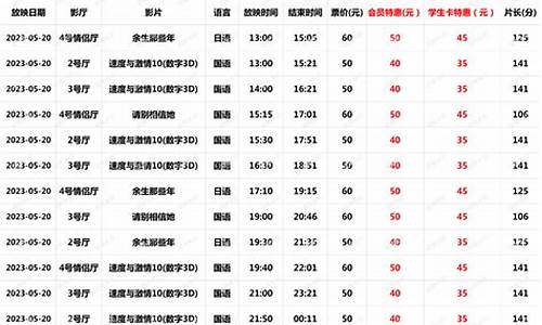 20225月20号金价_2021.5.20金价