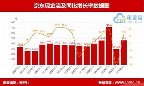 京东金融金价走势最新预测_京东金融最新估值