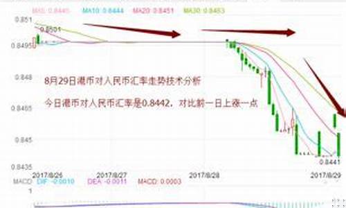 港股基金价格如何计算_港股基金价格如何计算出来的