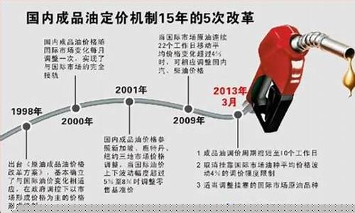 油价调整背后的经济原理_油价改革机制研究意义