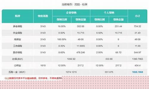 巴盟公积金管理中心电话_巴盟社保公积金价格