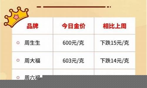 今天双十一的金价_金价双十一会有活动吗