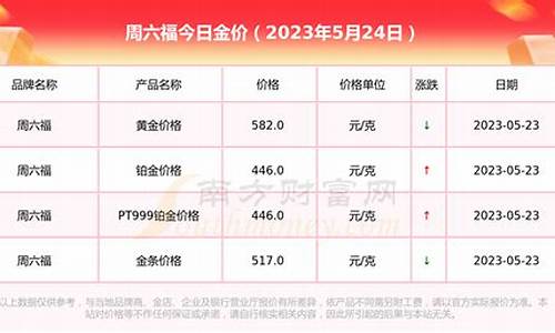 周六福2020金价_周六福2021年金价