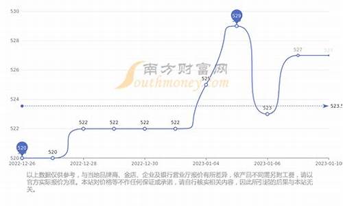 周大福11月1金价_周大福11月份黄金价格