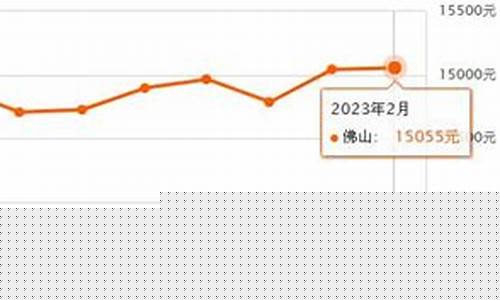 今日佛山金价查询表_佛山顺德金价最新行情走势
