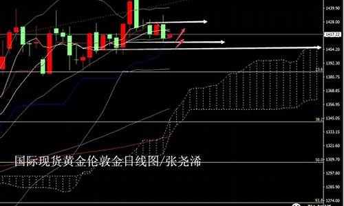 金价冲高回落美元反弹了吗_金价冲高回落美元反弹